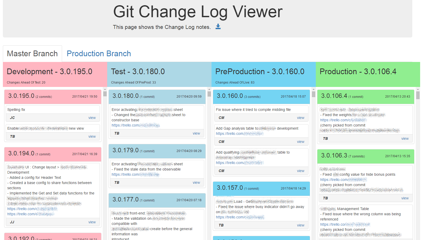 Git Change Log Version Control - Master Git Change Log Version Control - Master